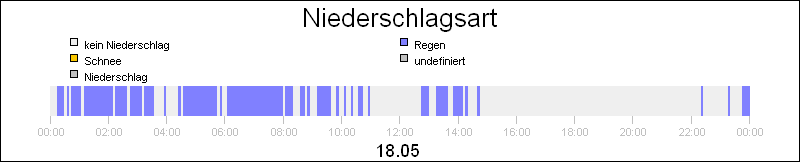 bar diagram