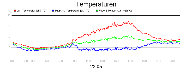 line diagram