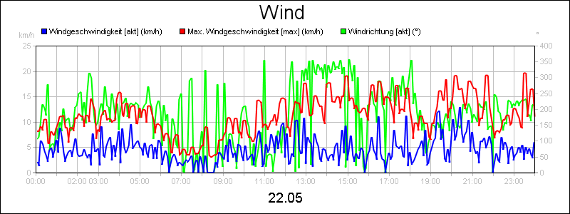 line diagram