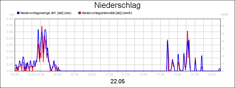 line diagram