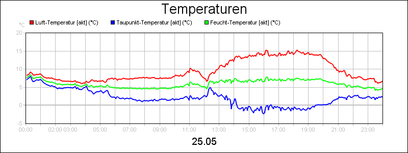 line diagram