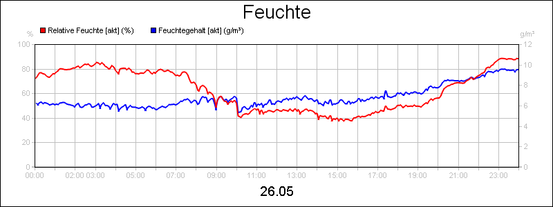 line diagram