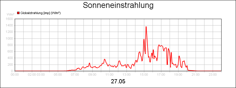 line diagram