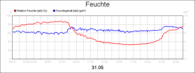 line diagram