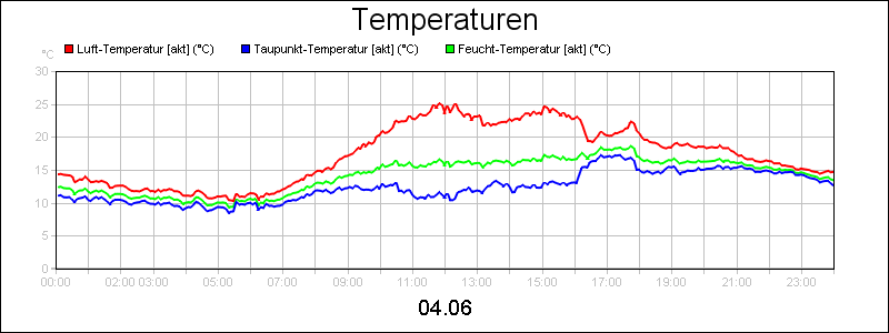 line diagram