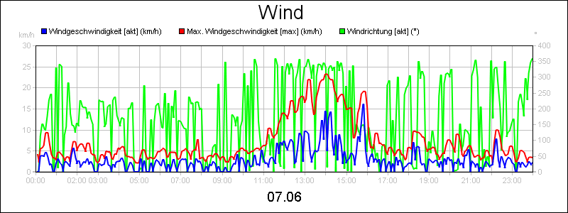 line diagram