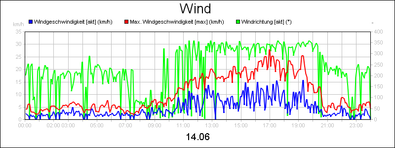 line diagram