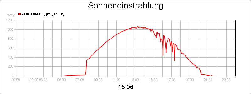 line diagram