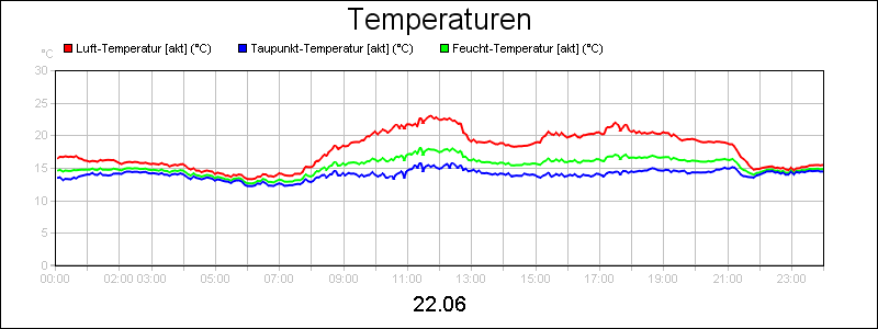 line diagram