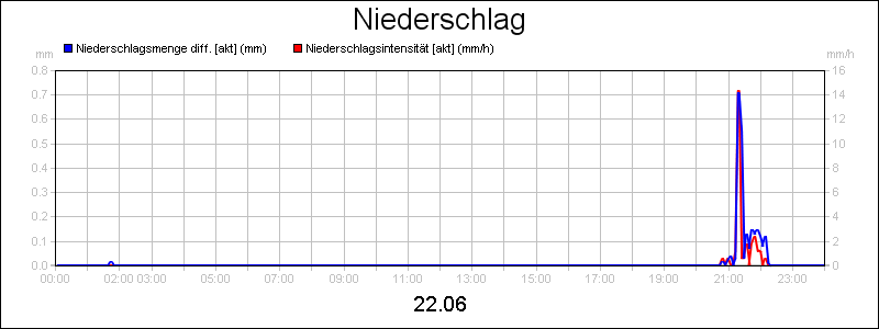 line diagram