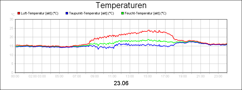 line diagram
