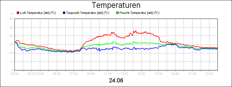line diagram