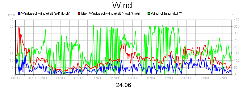 line diagram