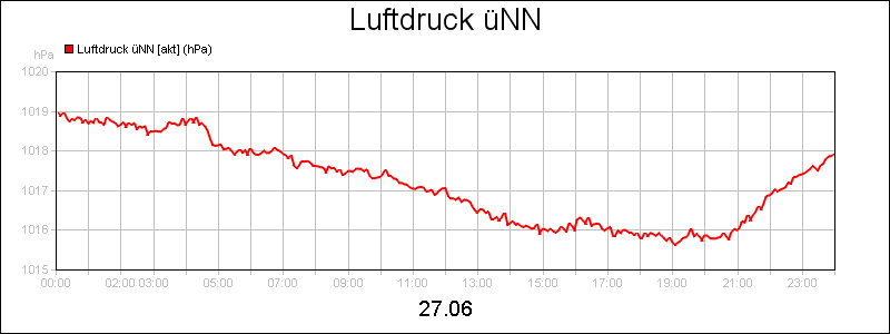 line diagram