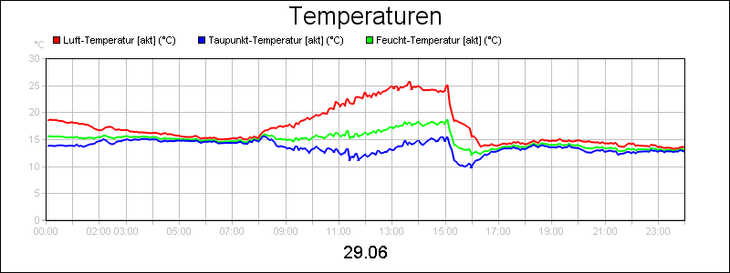 line diagram