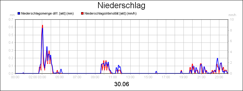 line diagram
