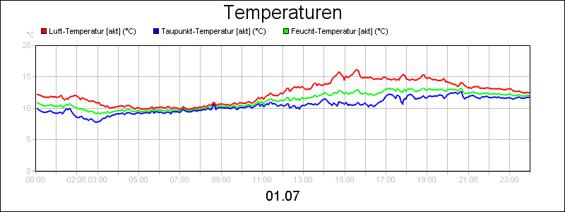 line diagram