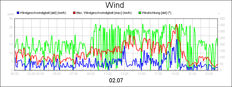 line diagram