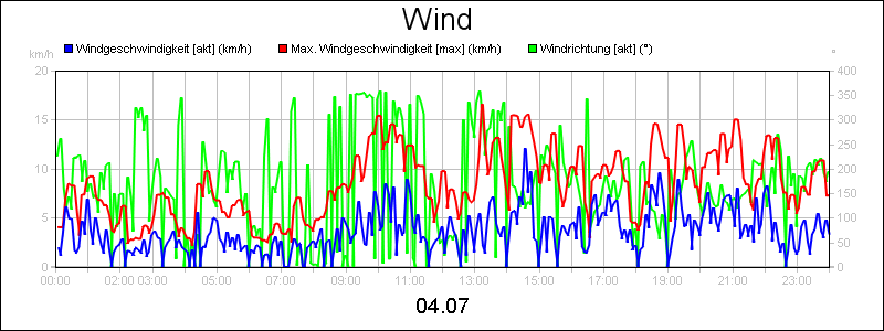 line diagram