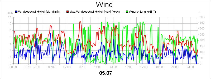 line diagram