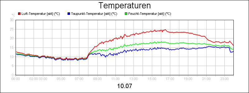 line diagram