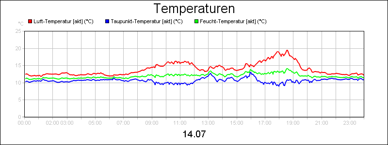 line diagram
