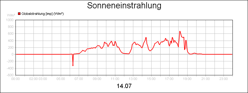 line diagram