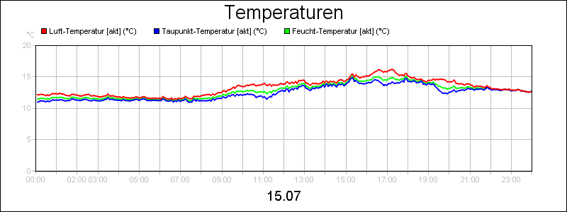 line diagram