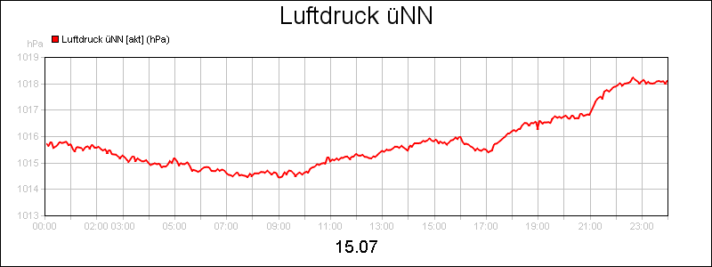 line diagram