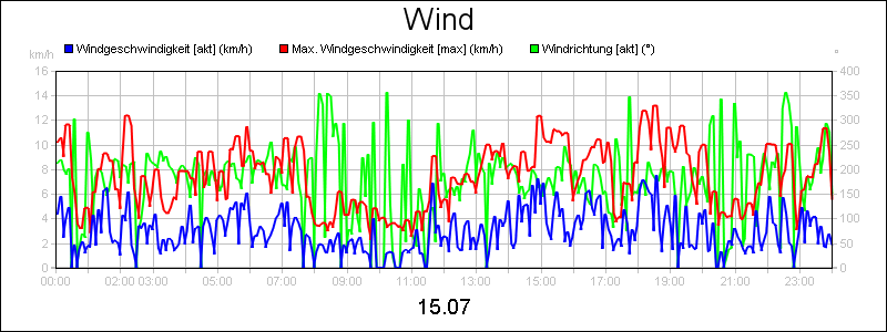 line diagram
