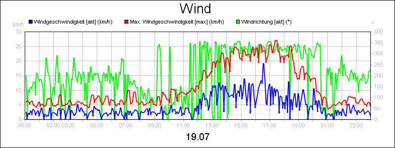 line diagram