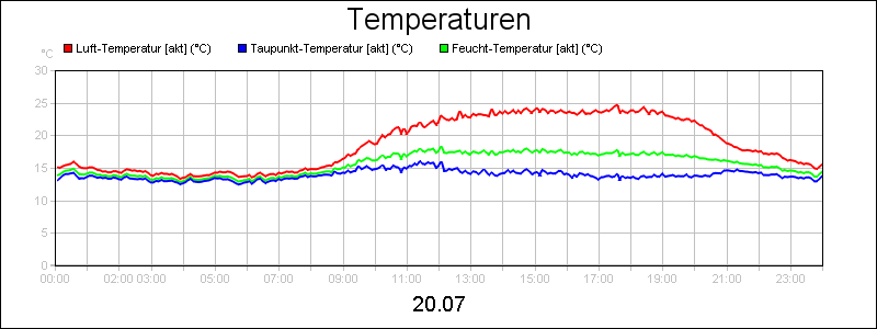 line diagram