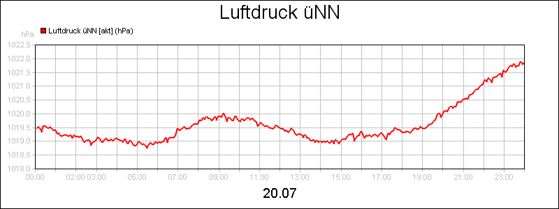 line diagram