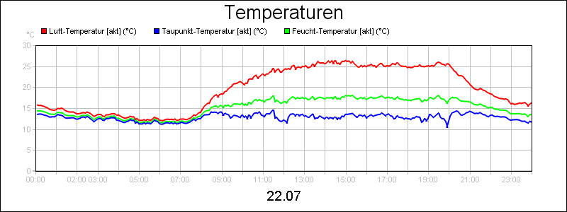 line diagram