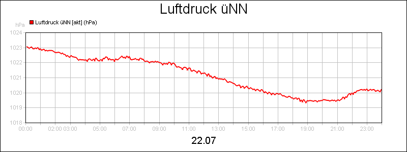 line diagram