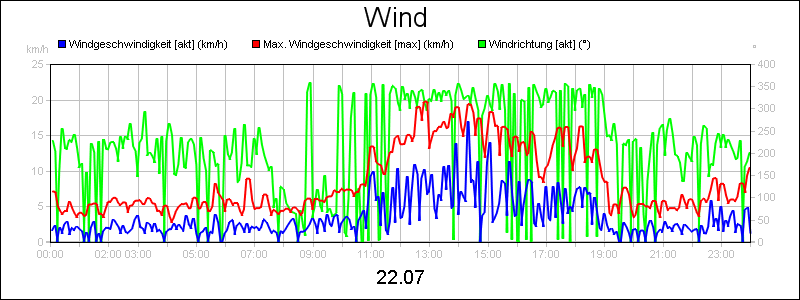 line diagram