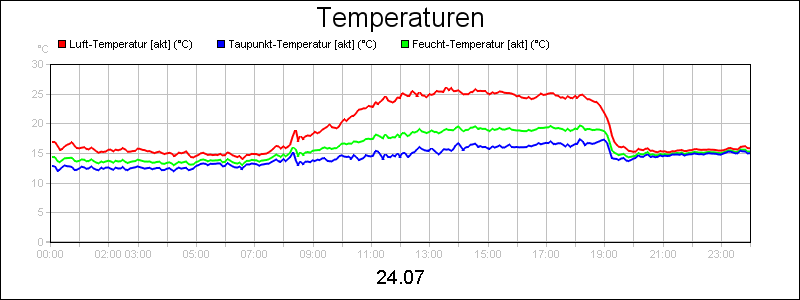 line diagram