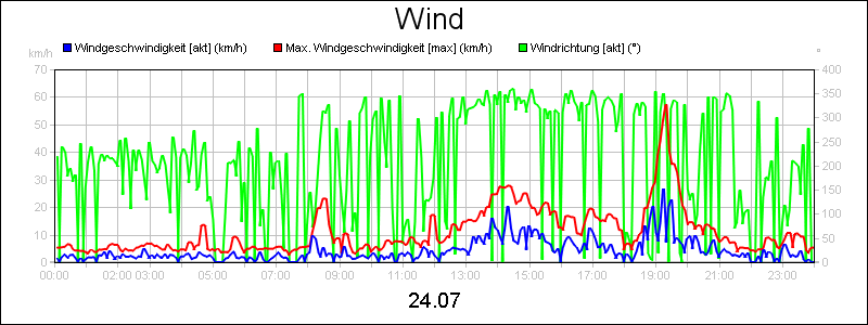 line diagram
