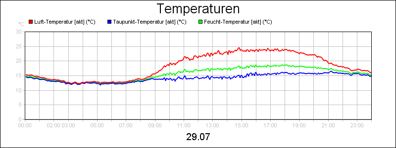 line diagram