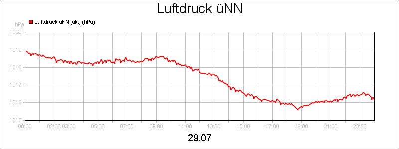 line diagram