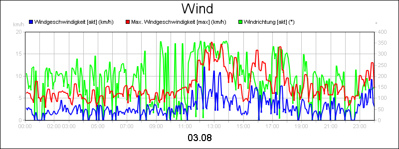 line diagram