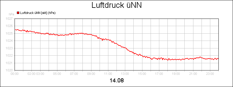 line diagram