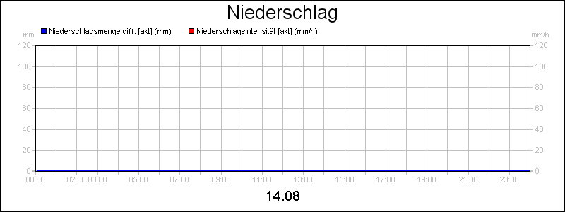 line diagram