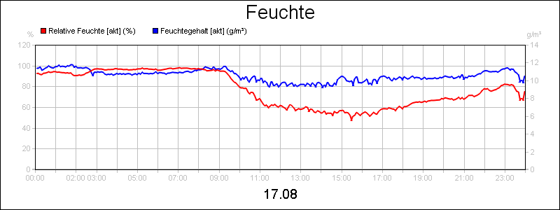 line diagram