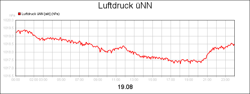 line diagram