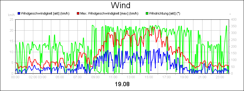 line diagram