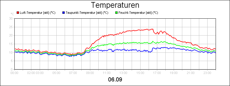 line diagram