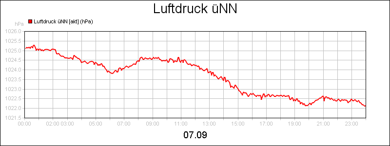 line diagram