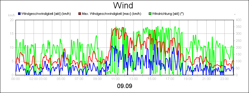 line diagram