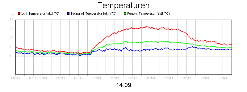 line diagram
